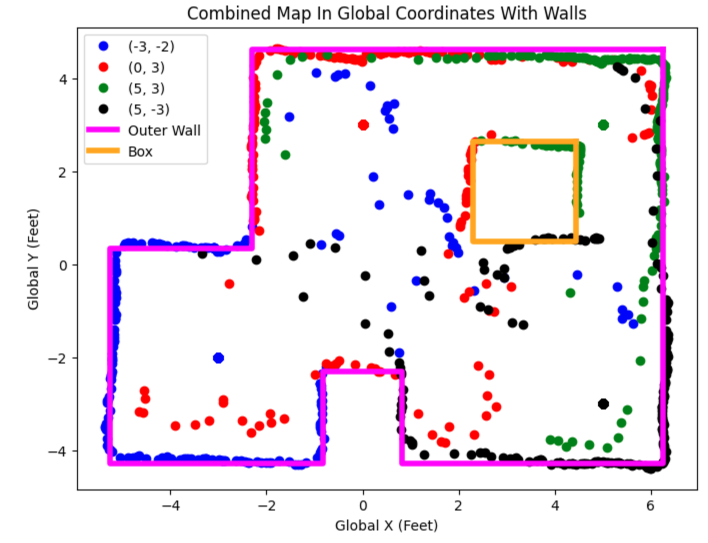 full map with walls